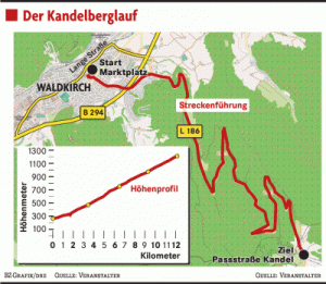 Höhenprofil Karte Kandelberglauf