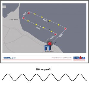 Schwimmstrecke Schwimmen Ironman Südafrika 2016 Port Elizabeth