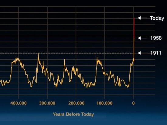 Die Sache mit dem Klimawandel